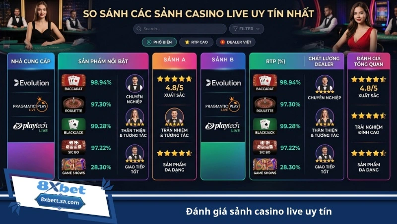 đánh giá sảnh casino live uy tín